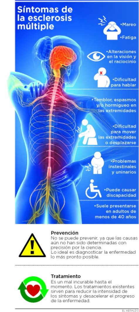 esclerose multipla causa|Esclerosis múltiple (EM): Definición, síntomas, causas y más.